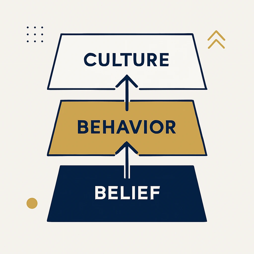 Execution Edge diagram showing capabilities, targets, and systems
